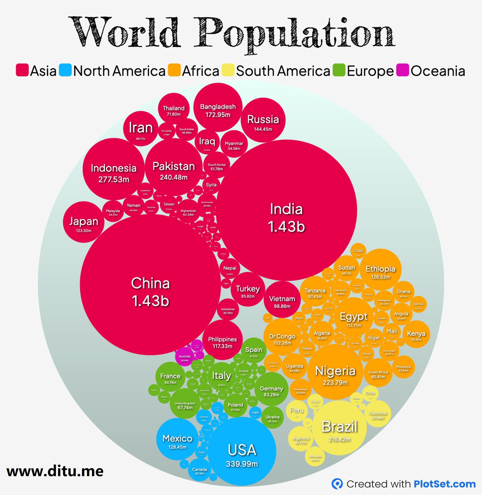 世界人口占比图，点击放大