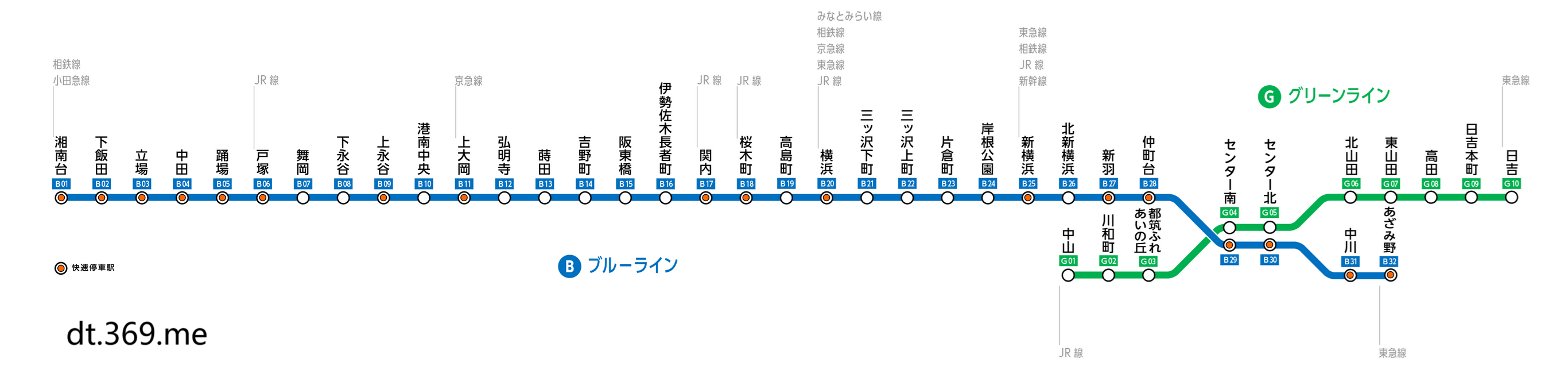 横滨地铁图